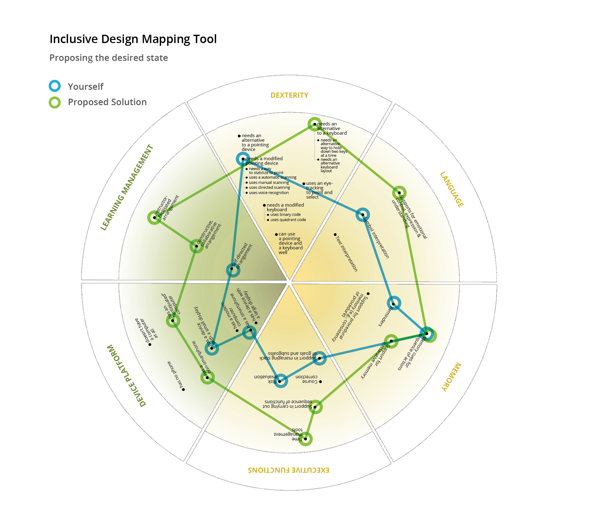 A diagram showing a new mapping with a positive
gap